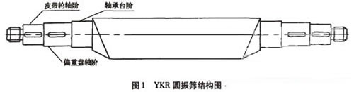 選礦振動(dòng)篩