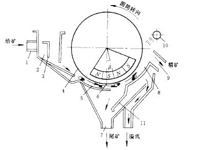 工作原理示意圖1