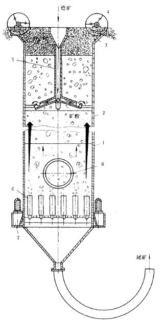 刮板式浮選柱結構簡圖