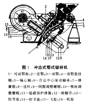 沖擊式顎式破碎機