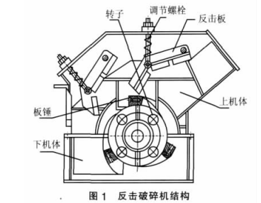 反擊式破碎機結(jié)構(gòu)