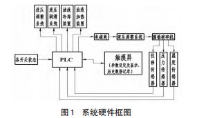 系統(tǒng)硬件框圖