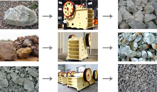 顎式破碎機(jī)破碎石料效果