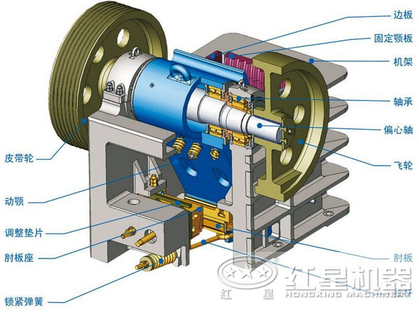 顎式破碎機(jī)的內(nèi)部構(gòu)造