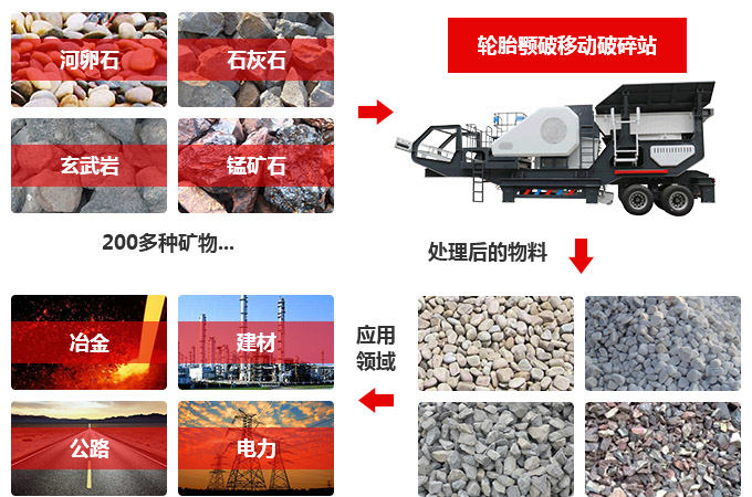 移動式破碎機的應用領域