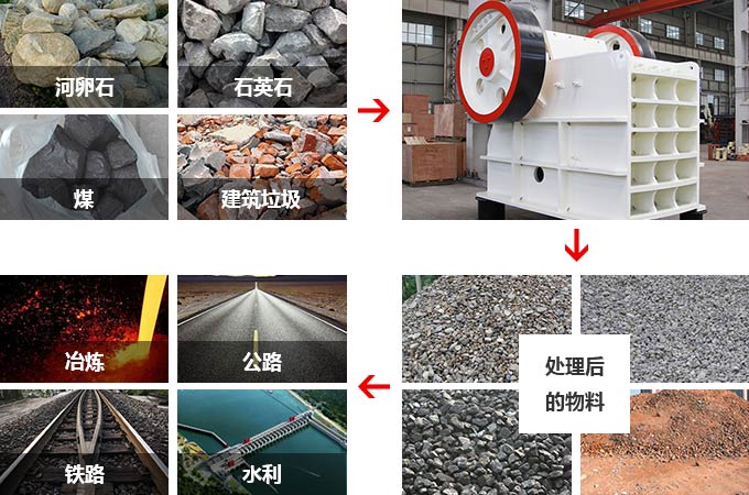 新型鄂破的廣泛應用