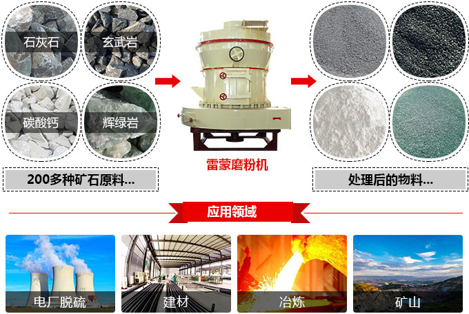 磨粉機應用領域