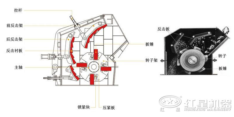 白云石反擊式破碎機結構