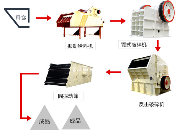 時(shí)產(chǎn)200-400噸白云石反擊式破碎機(jī)工藝流程