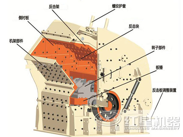 明礬石反擊式破碎機結構