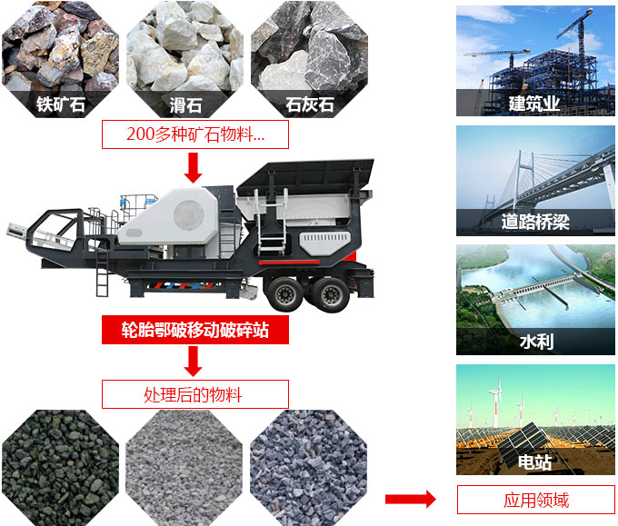 100t移動式建筑垃圾破碎站物料適用范圍