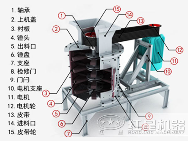 玄武巖復合式破碎機結構