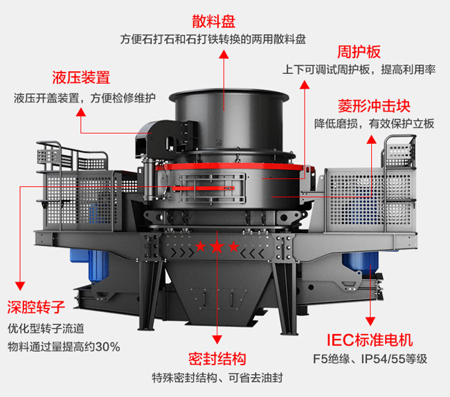 伊利石制砂機結構