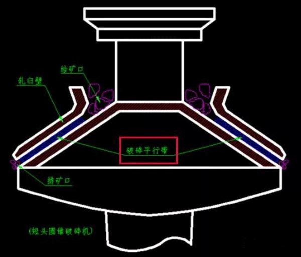 中碎圓錐破碎機排料