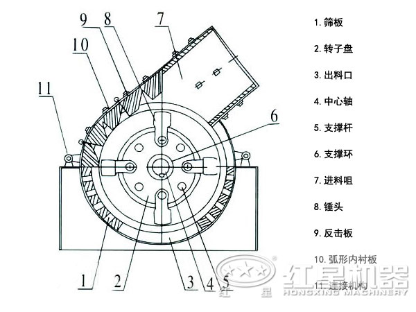 硅藻土錘式破碎機結構