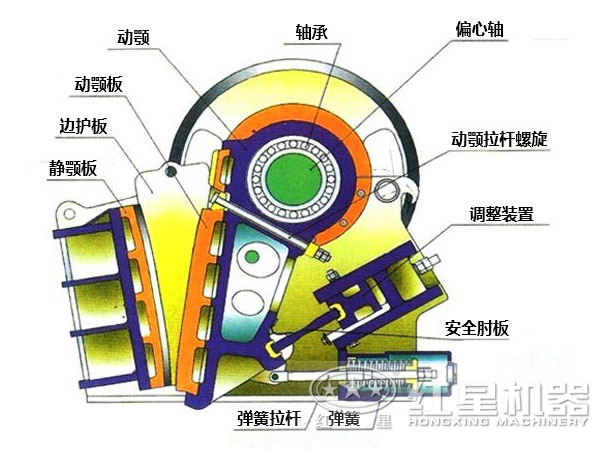 大理石破碎機的結構