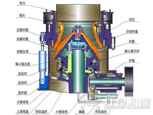 螢石礦圓錐破碎機(jī)結(jié)構(gòu)