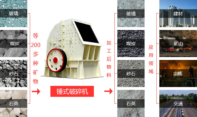 錘式粉碎機設備適用范圍