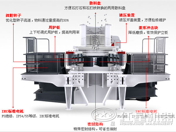 碳化硅制砂機設備結構圖