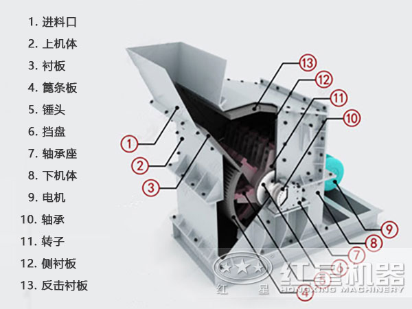 青石細(xì)碎機(jī)結(jié)構(gòu)