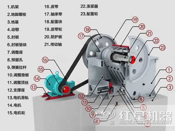 玄武巖鄂式破碎機結(jié)構(gòu)展示