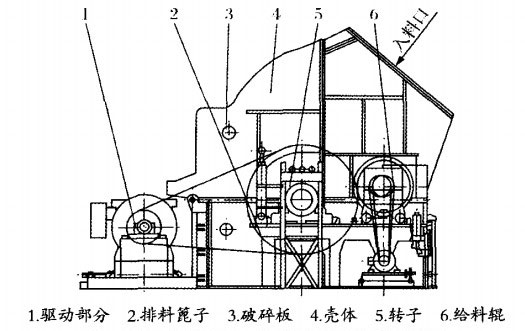 單段破碎機(jī)結(jié)構(gòu)展示