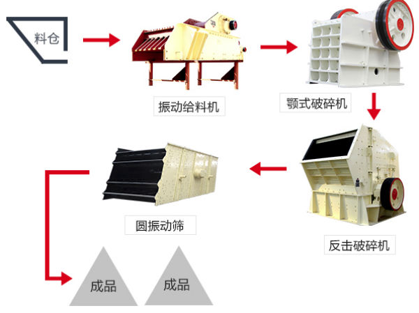 破碎生產線展示