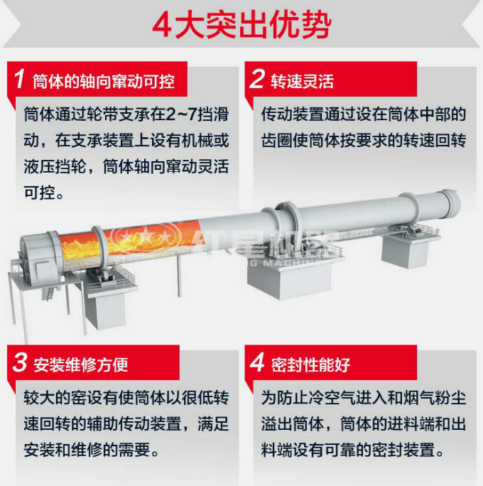 冶金回轉窯四大突出優勢