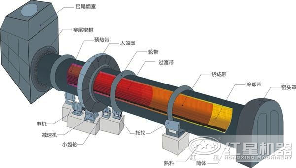 冶金回轉窯結構展示