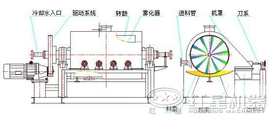 鋁土礦烘干機工作原理