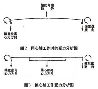 篩分機(jī)