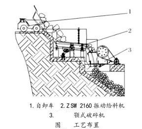 工藝布置圖