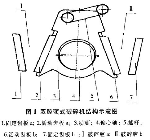 雙目空顎式破碎機結構示意圖