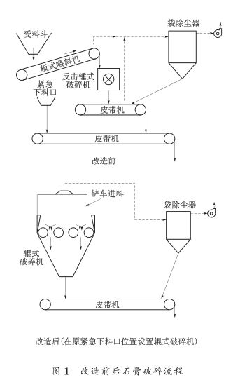 改造前后石膏破碎流程