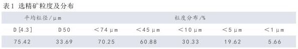 選精礦粒度及分布