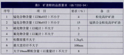 礦渣粉的品質要求