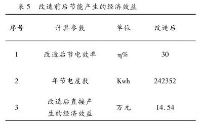 改造后節(jié)能產(chǎn)生的經(jīng)濟(jì)效益