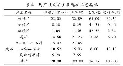 選礦廠技術改造之后主要選礦工藝指標