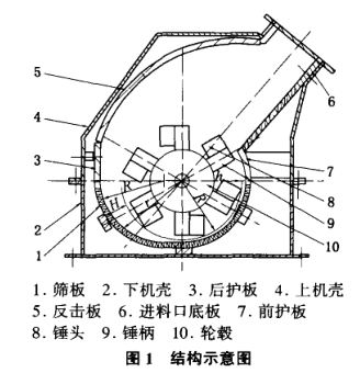 反擊錘式破碎機結構圖