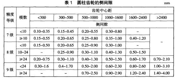 圓柱齒輪的側間隙