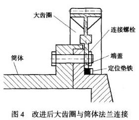 改進后大齒圈與筒體法蘭連接