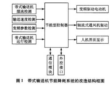 帶式輸送機(jī)節(jié)能降耗系統(tǒng)改造結(jié)構(gòu)圖