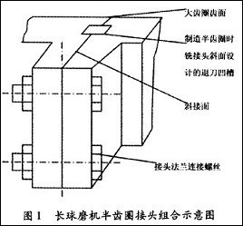 長球磨機半齒圓接頭組合示意圖