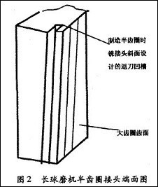 長球磨機半齒圓接頭端面圖