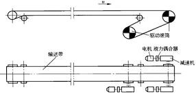 帶式輸進機驅動系統