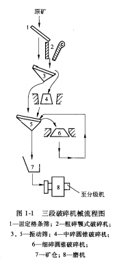 三段破碎機(jī)械流程圖