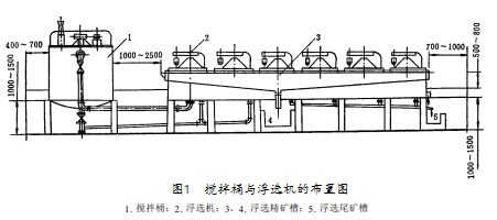 攪拌桶與浮選機的布置關系圖