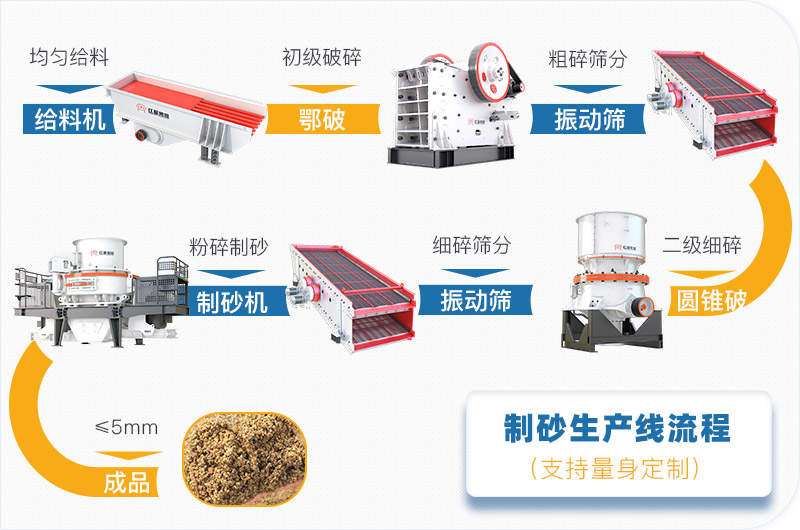 石頭制成的砂能用嗎