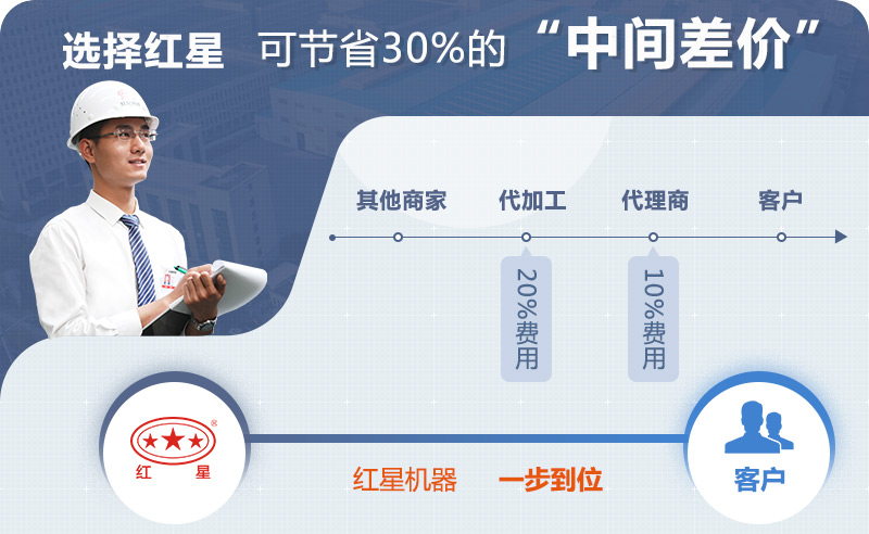 石料廠破碎機型號與產能