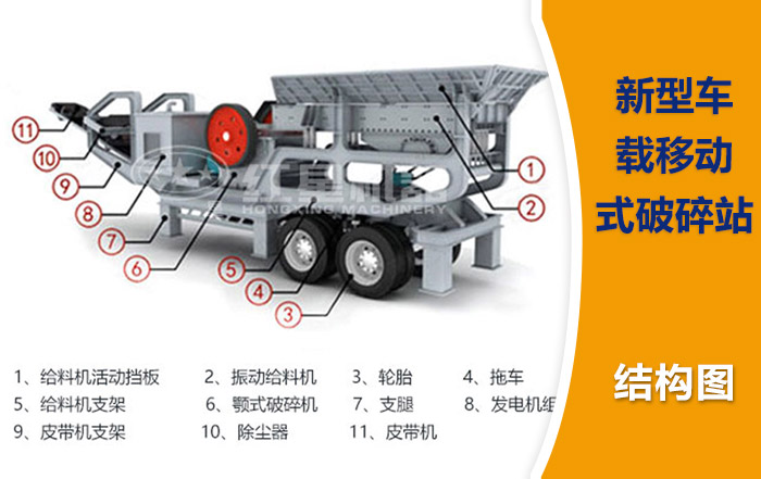 新型車載移動式破碎站結構圖